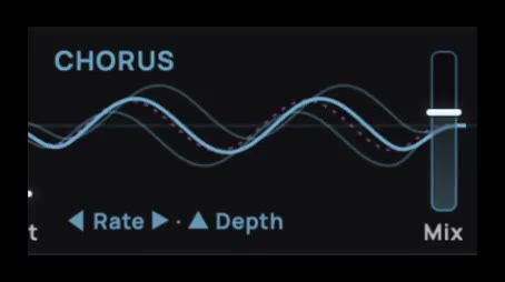 Palora's Chorus rate and depth set by dragging on its curve, then the mix raised